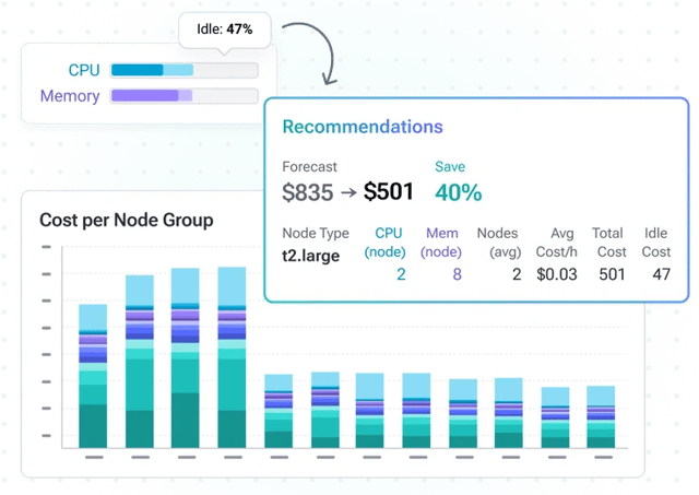Reduce Nodes Without Impacting Performance