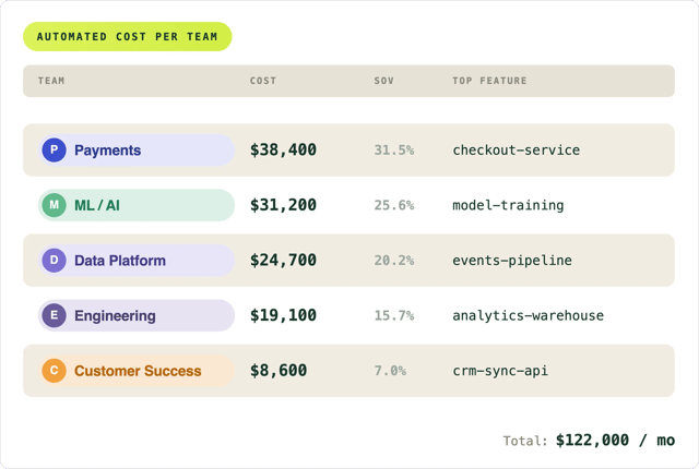 Real-time per customer cost