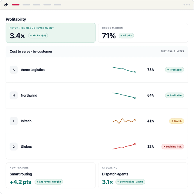 FinOps workflow showing unified allocations across cloud and SaaS spending with budget alerts