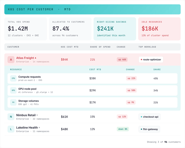 cost attribution