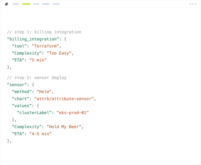Token allocation flowing from API keys to teams and products