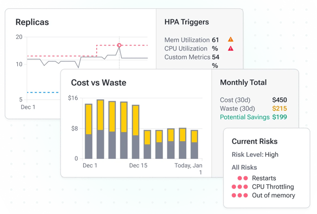 right-size workloads 