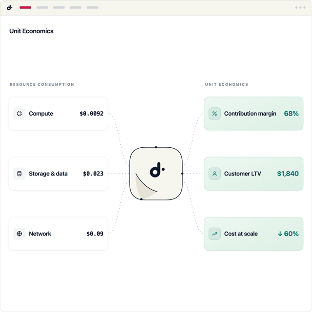 from technical metrics to business decisions