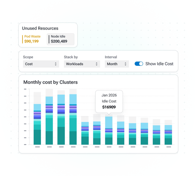 Policy-driven optimization controls