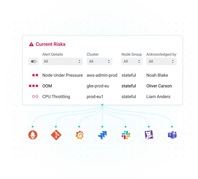 Autonomous workload right-sizing view