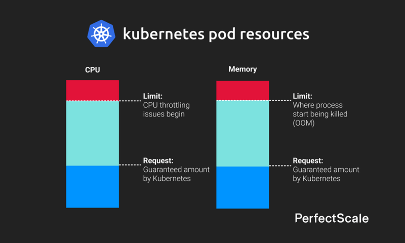 8 Tips For Rightsizing Your Kubernetes Cluster