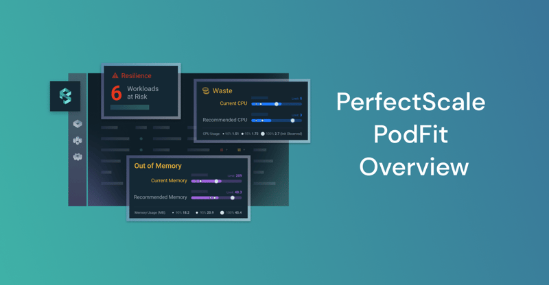 PodFit Overview