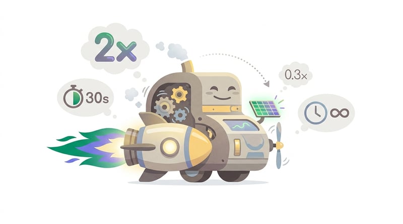 Your JVM Service Needs 2 CPUs for 30 Seconds and 0.3 CPUs Forever