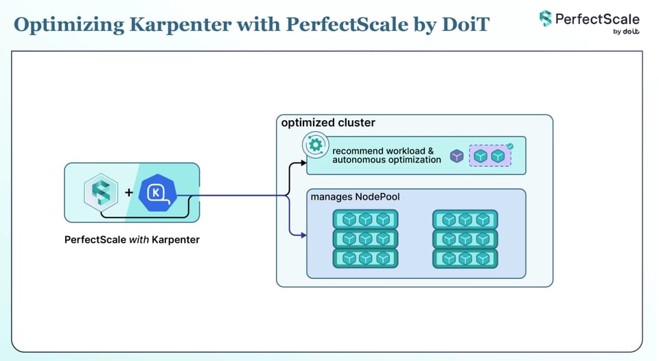 optimized cluster with recommend workload and autonomous optimization with PerfectScale by DoiT