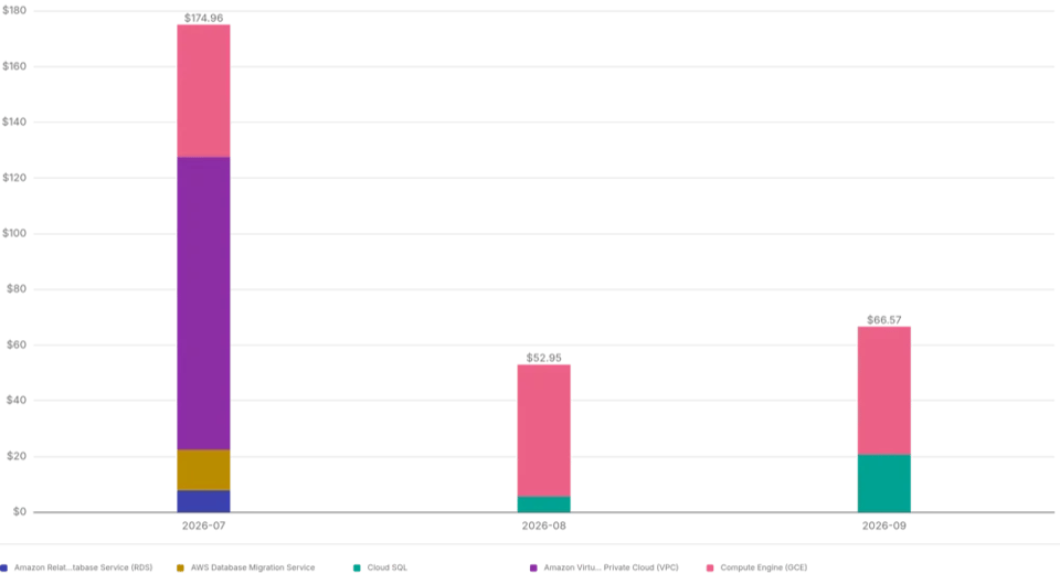 An ad-hoc query rendered as a PNG chart