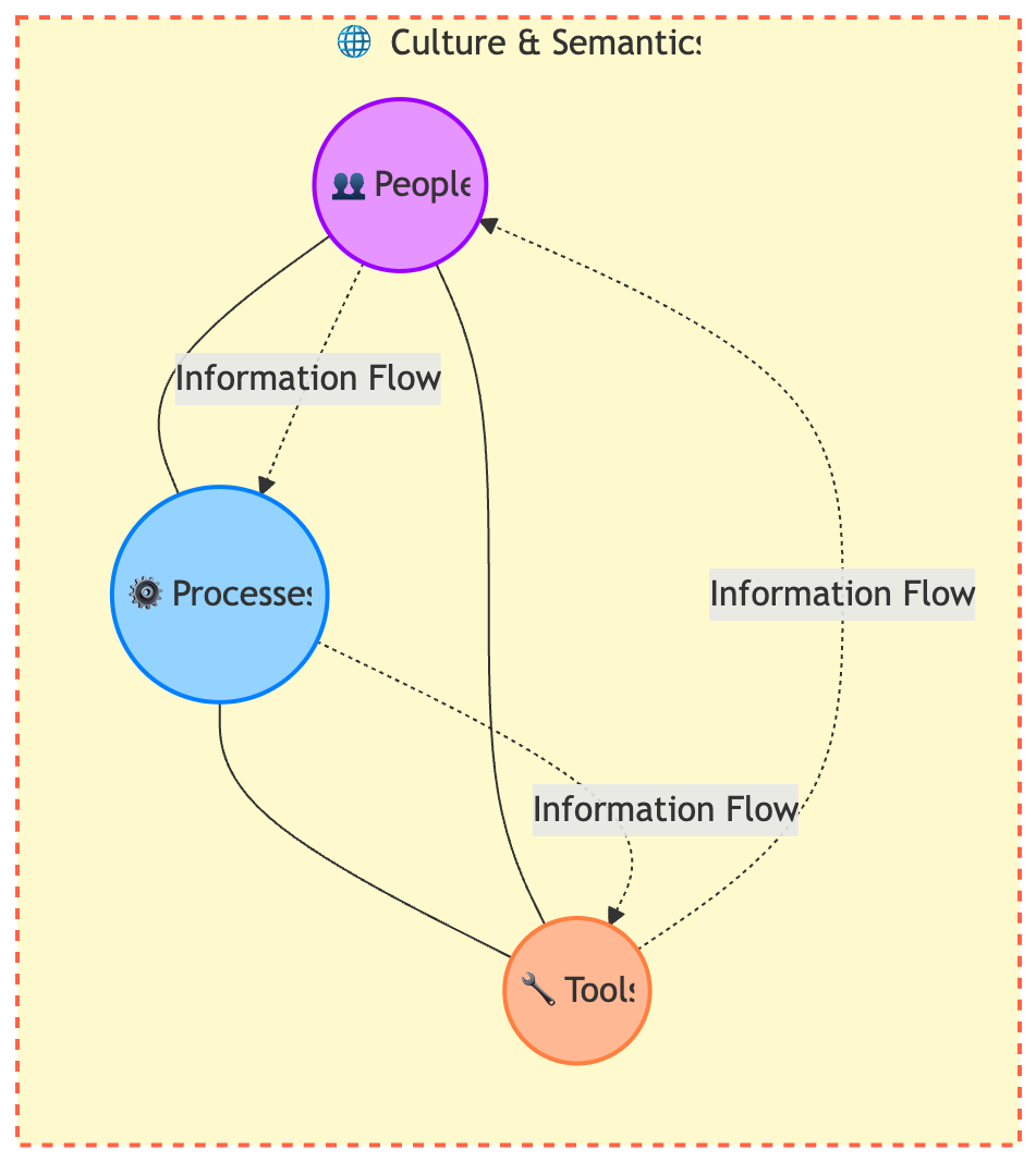 Systems Thinking