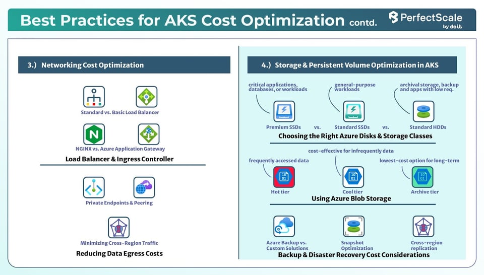 AKS Cost Optimization