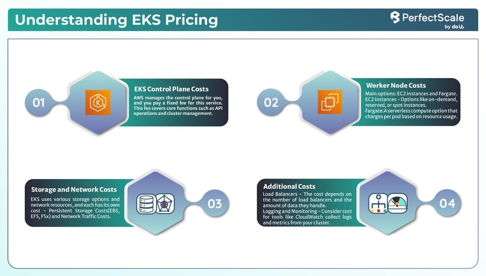EKS Pricing