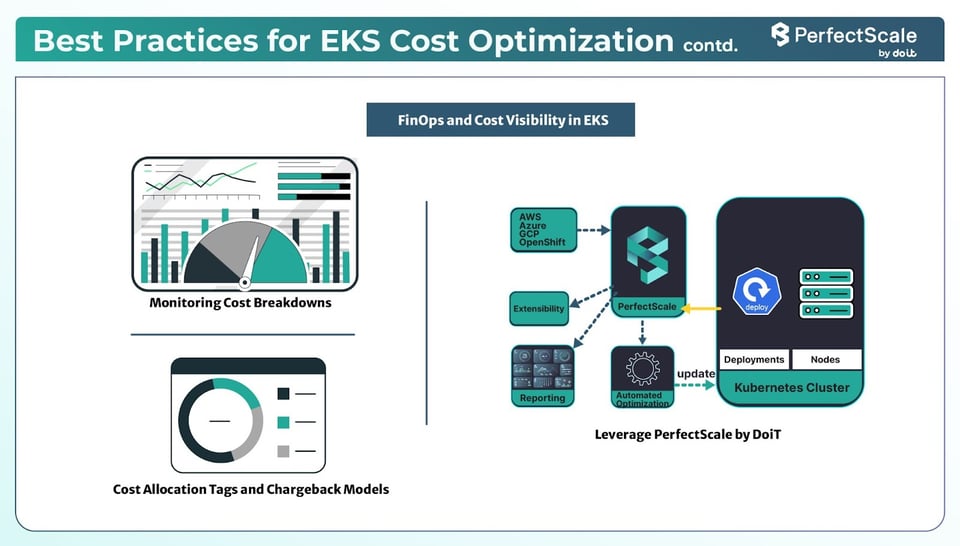 EKS Cost Optimization