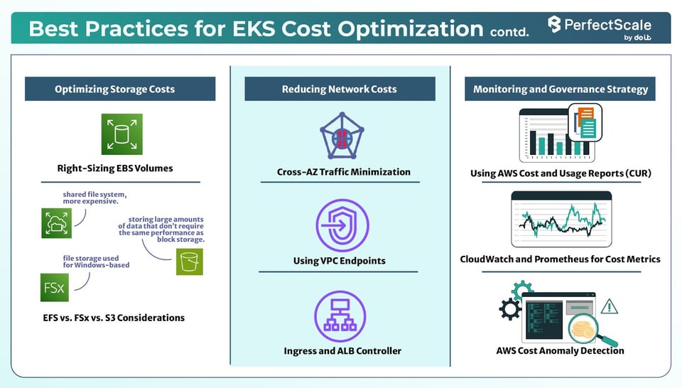 EKS Cost Optimization