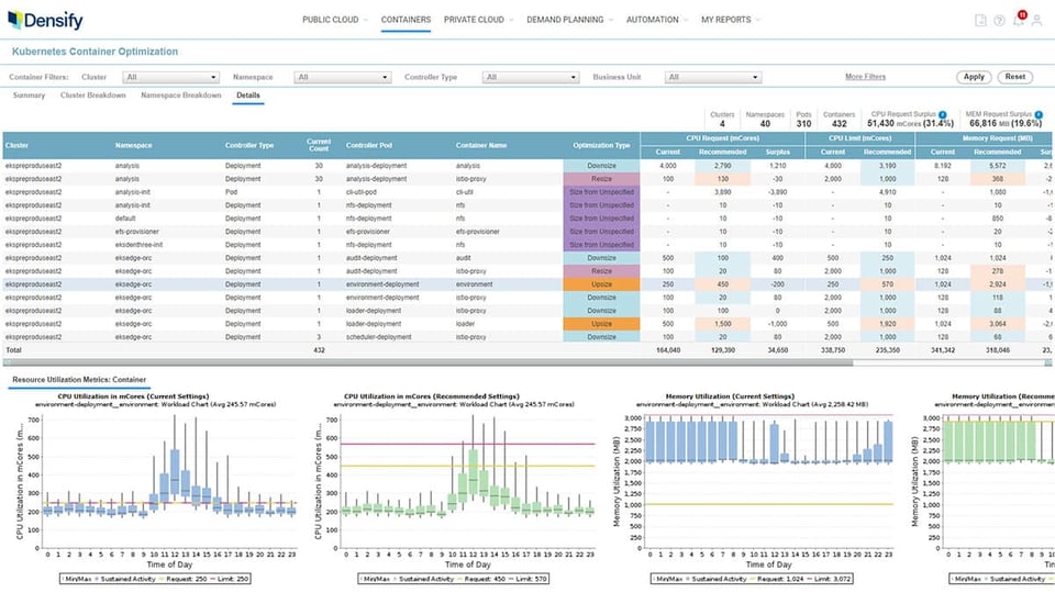 kubernetes-cost-optimization-tool-densify-dashboard