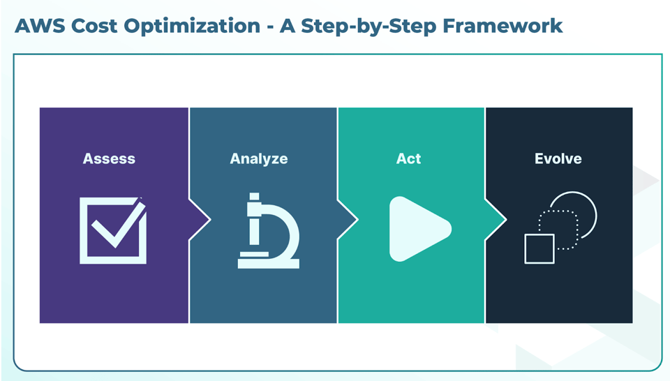 aws-cost-optimization-a-step-by-step-framework