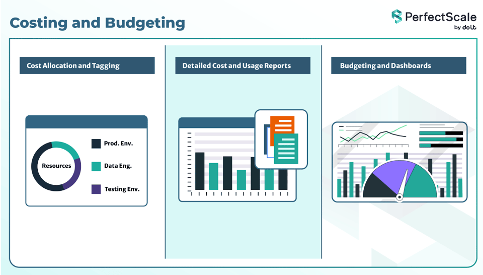 costing-and-budgeting