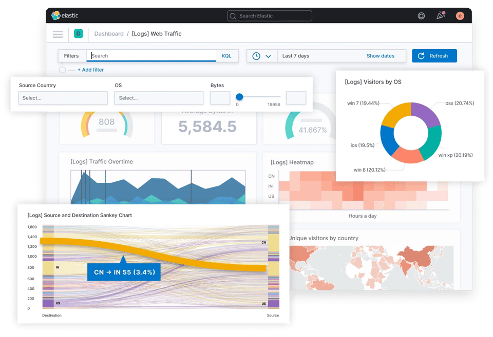 Best Kubernetes Monitoring Tools - ELK Stack