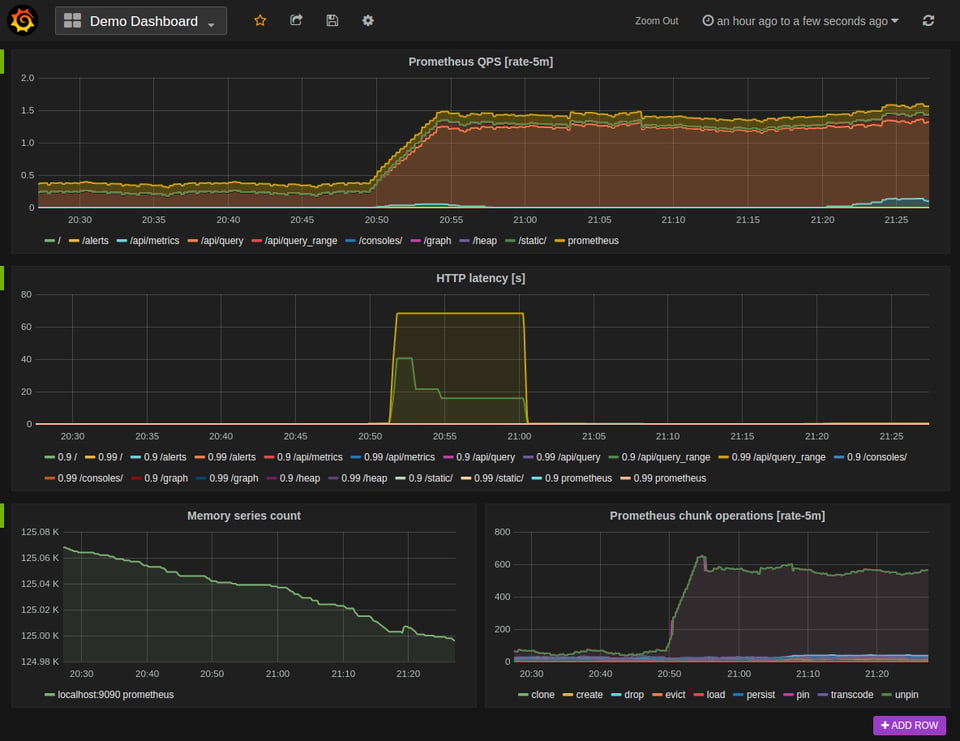 Best Kubernetes Monitoring Tools - Grafana