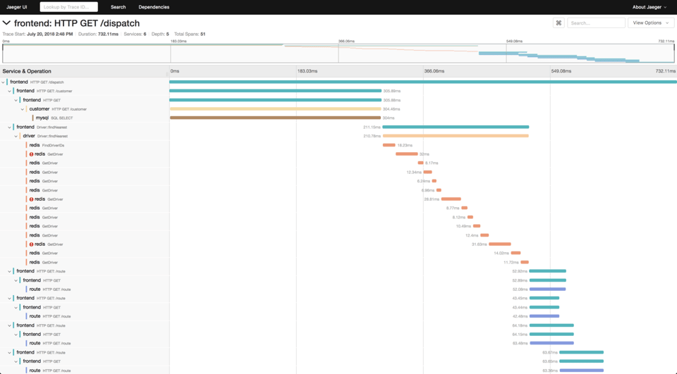 Best Kubernetes Monitoring Tools - Jaeger