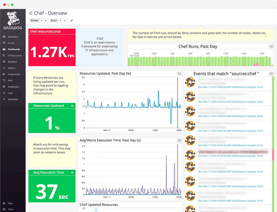 Best Kubernetes Monitoring Tools - DataDog