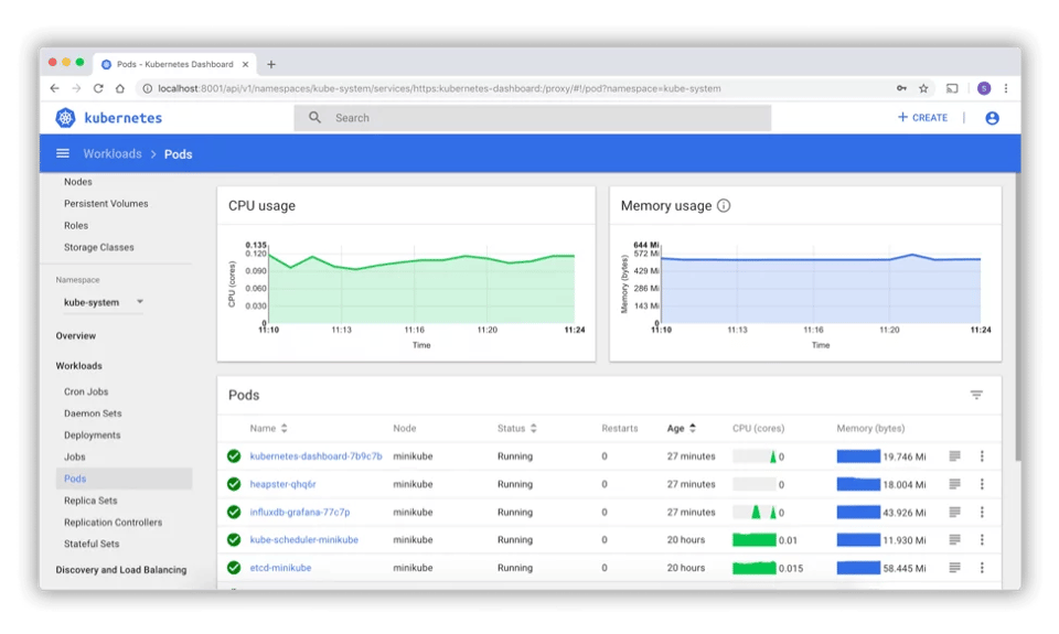 Best Kubernetes Monitoring Tools - Kubernetes Dashboard