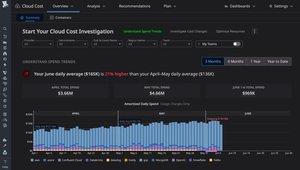 Datadog