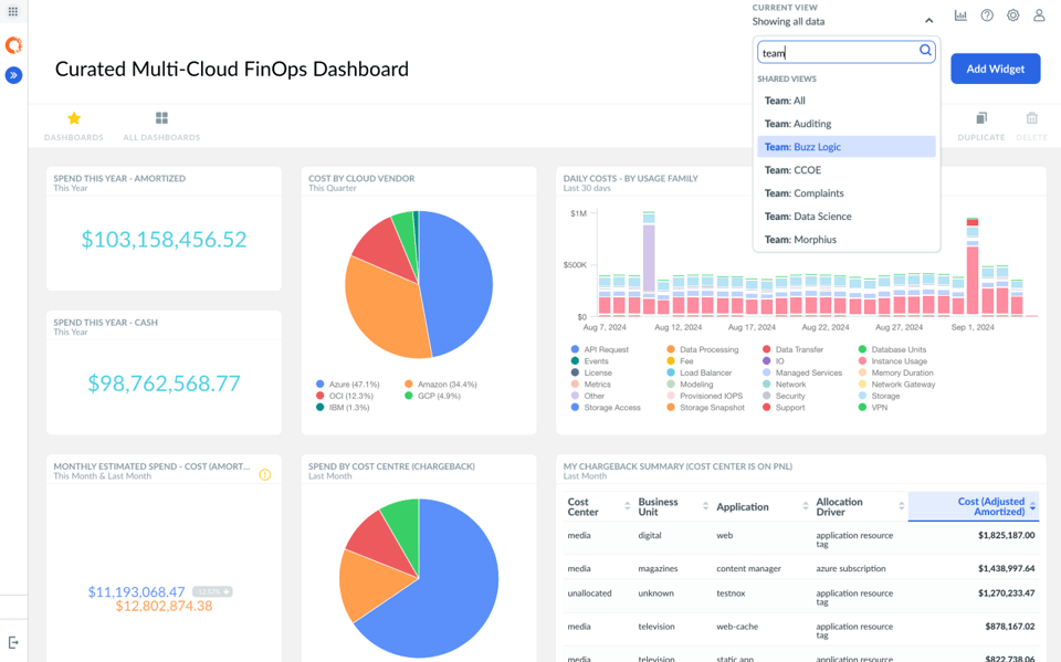 Apptio