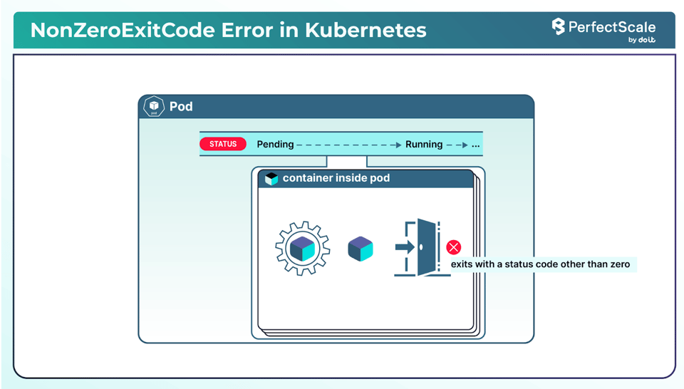 NonZeroExitCode Kubernetes Error