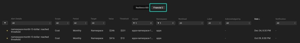 Financial alerts dashboard