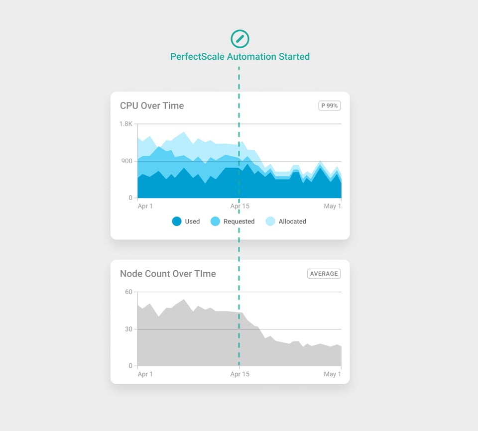 Optimizing Karpenter ROI