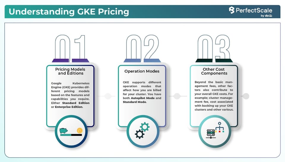 GKE Pricing