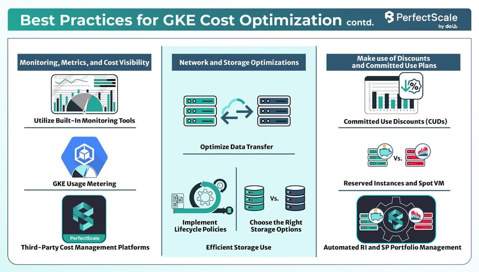 GKE Cost Optimization