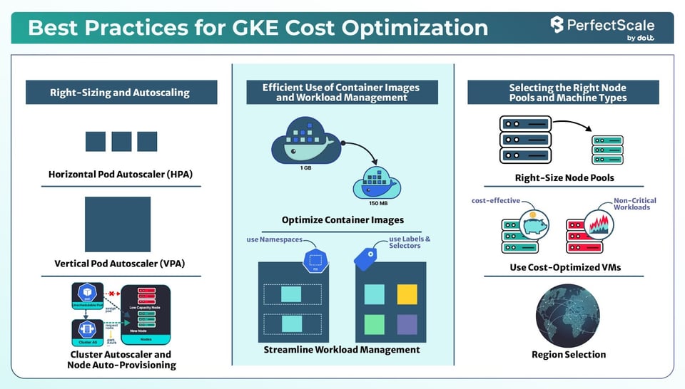 GKE Cost Optimization