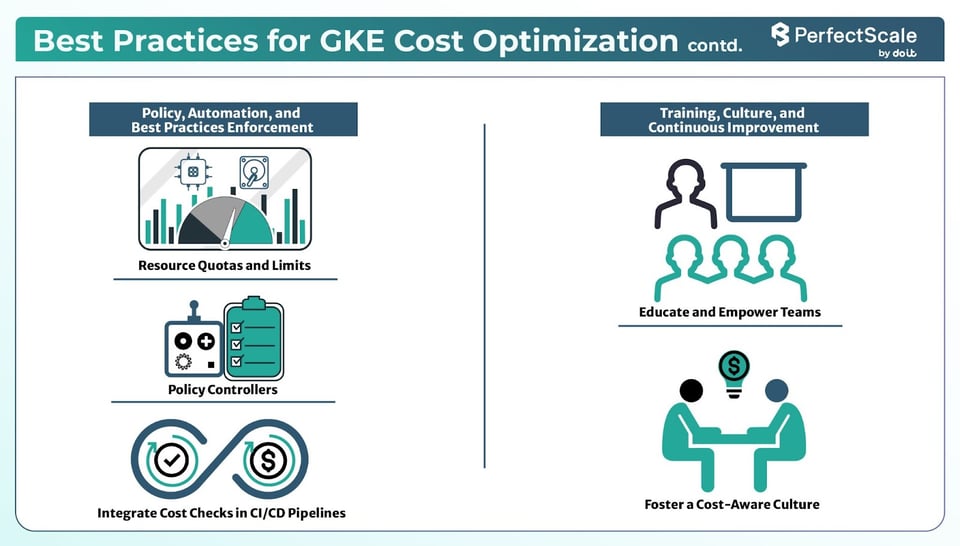 GKE Cost Optimization