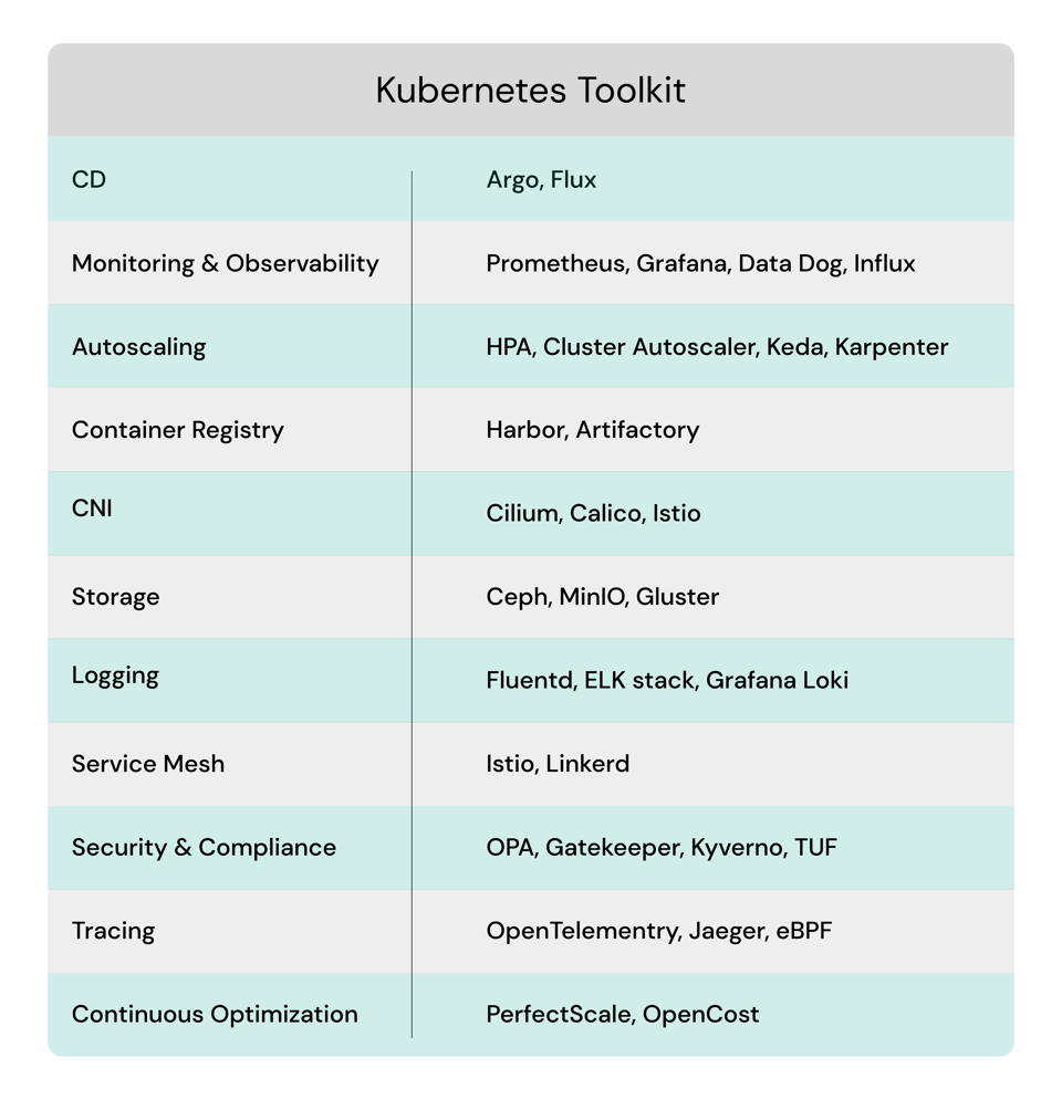 Kubernetes Toolkit