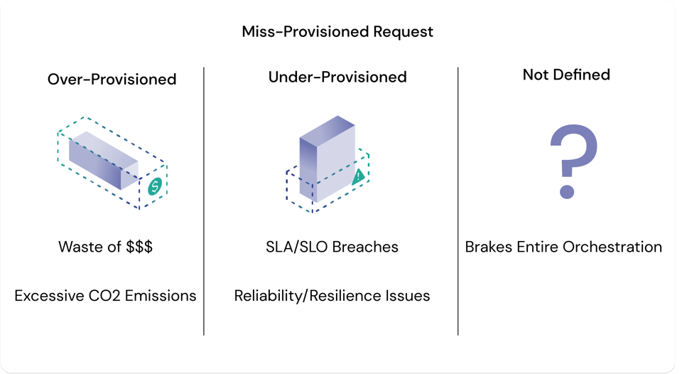 Misconfigured Requests