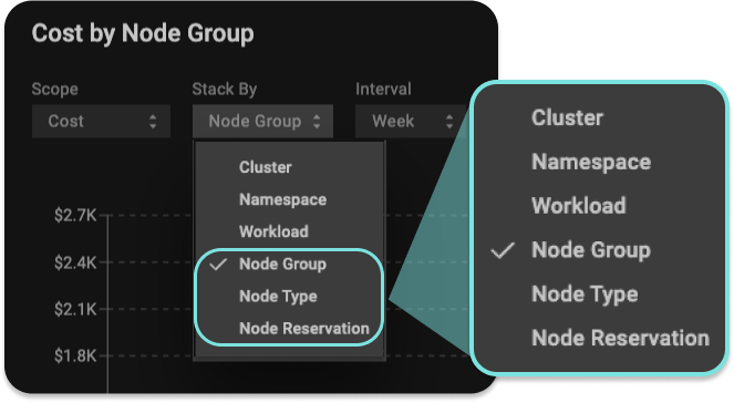 Node-Level Trends