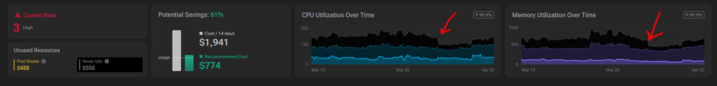 PerfectScale Dashboard