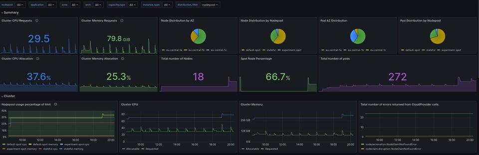 Grafana