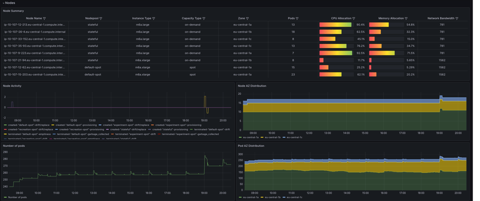 Grafana