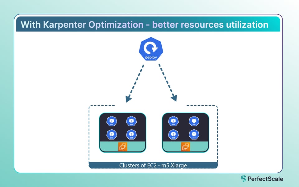 Karpenter o0ptimization