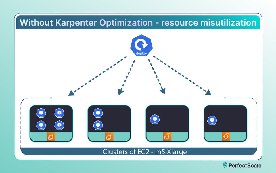 Karpenter optimization