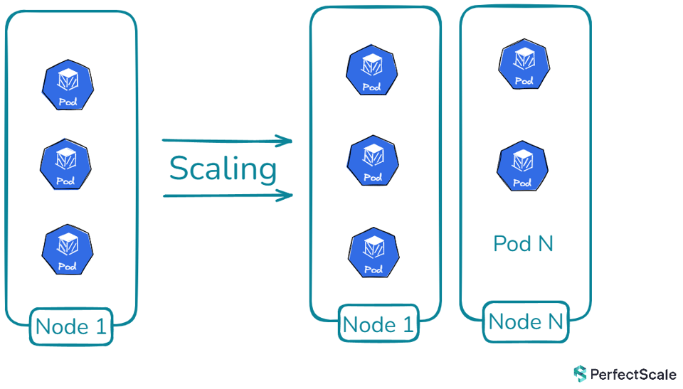 Cluster AutoScaler