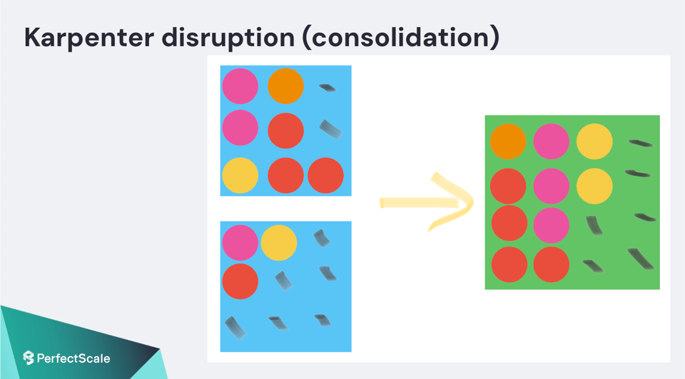 Karpenter consolidation