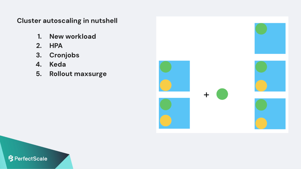 Cluster Autoscaling