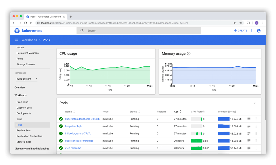 Kubernetes Management Tools