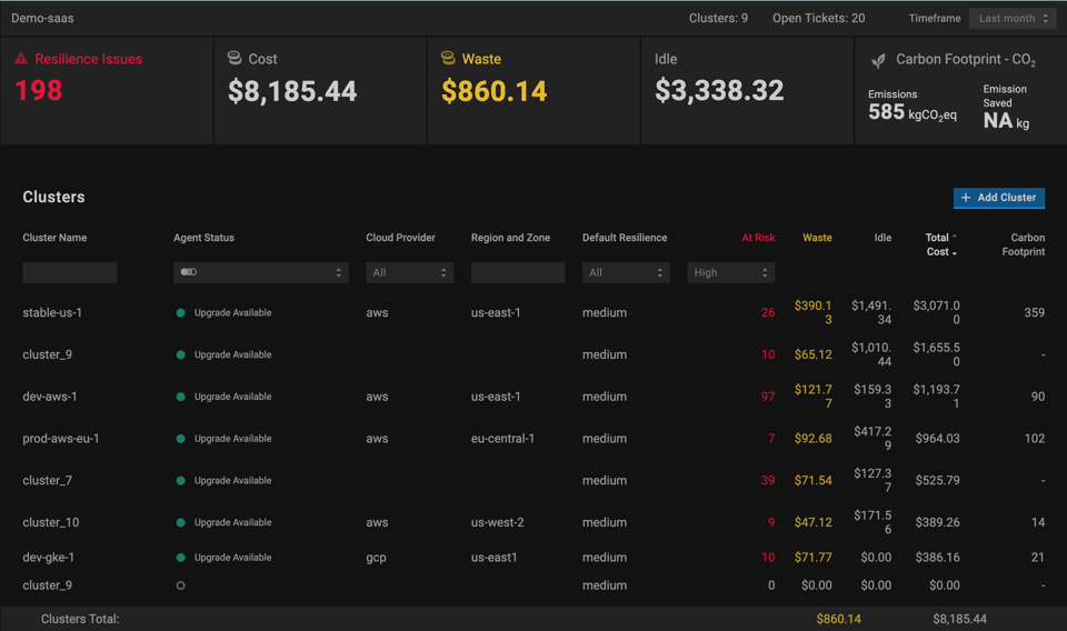 Kubernetes Management Tools Perfectale