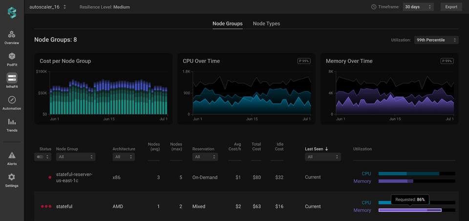 PerfectScale Kubernetes Cost Optimization Tool